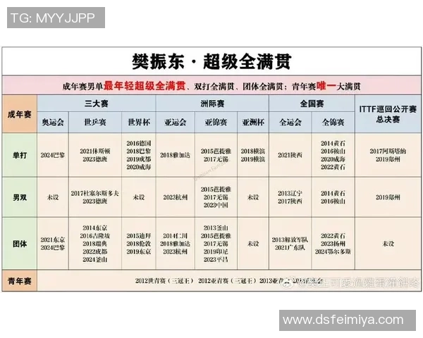 成都乒乓球队在洲际杯中的个人能力分析与表现评估