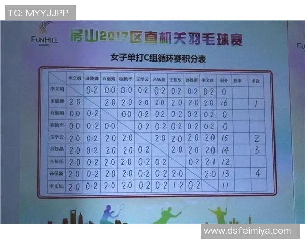 杭州羽毛球队在全国锦标赛积分榜上以84分稳居第一名表现出色 杭州羽毛球队在全国锦标赛积分榜上以84分稳居第一名表现出色