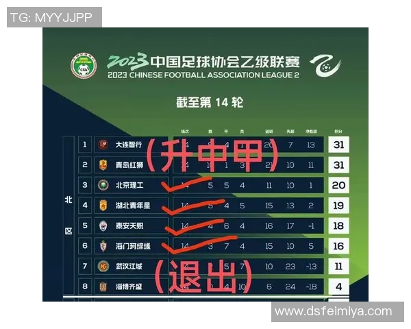 赛后分析:西安足球队与北京足球队的战术意识与表现对比 赛后分析:西安足球队与北京足球队的战术意识与表现对比